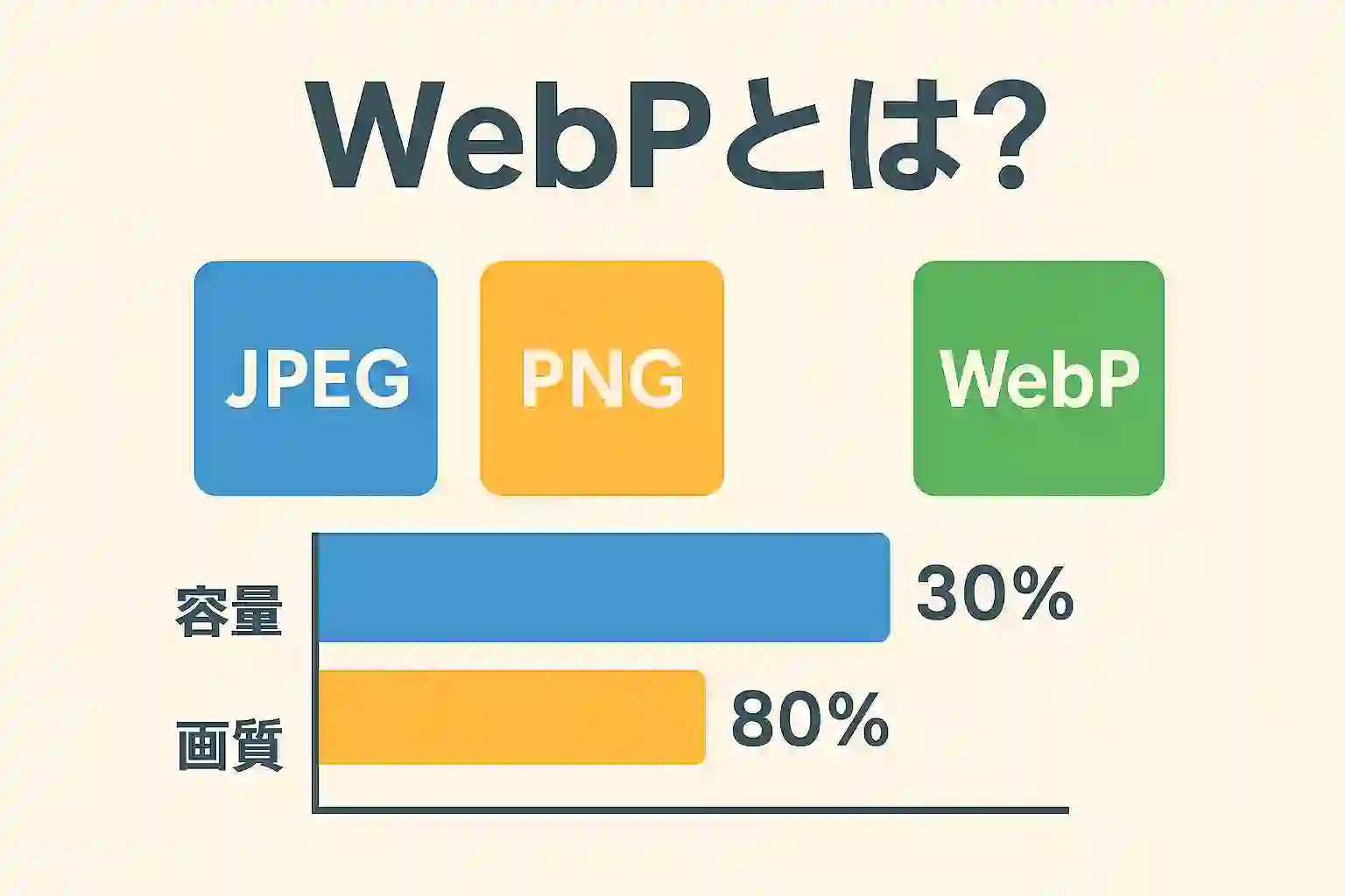 webp解説