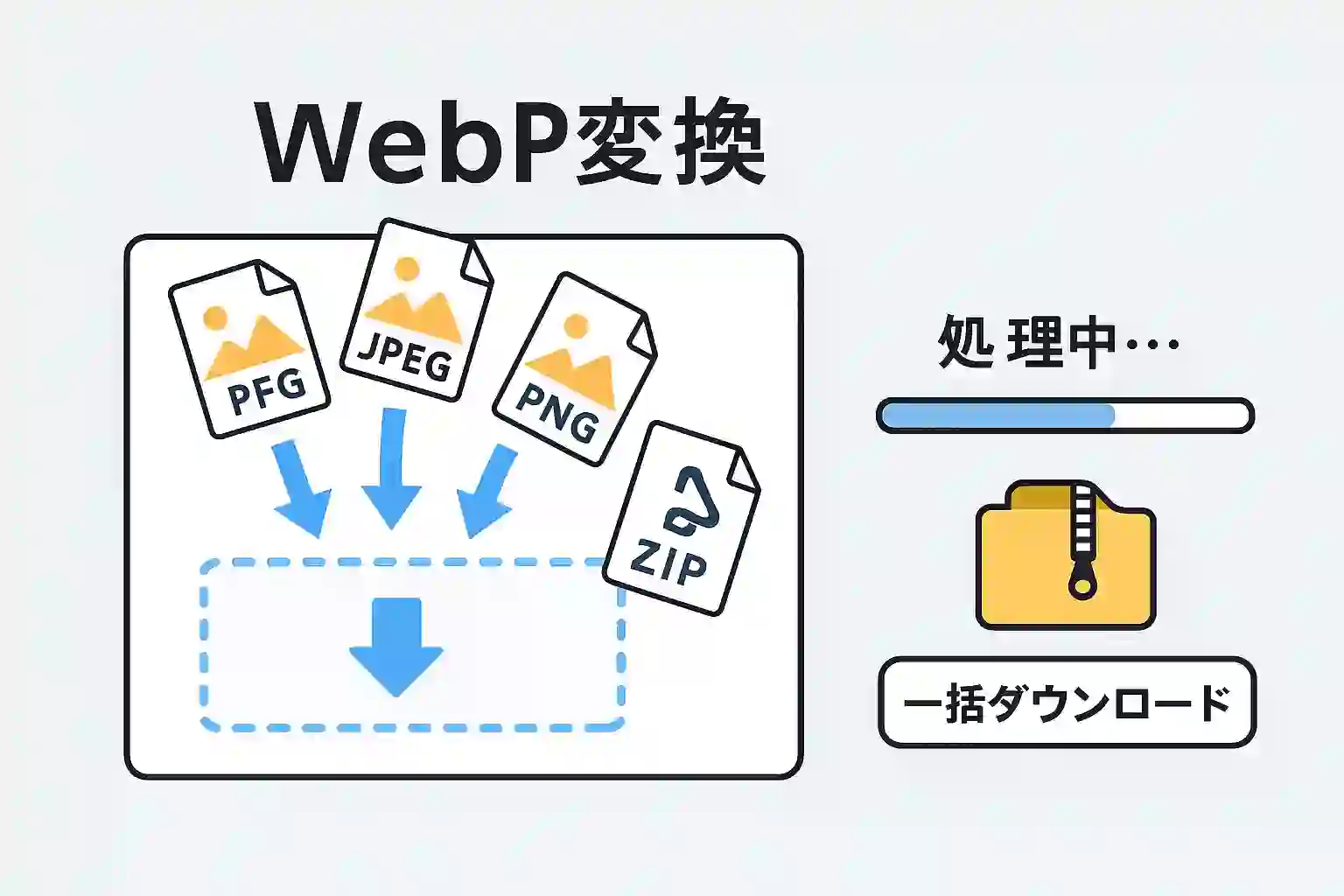 zip一括ダウンロード